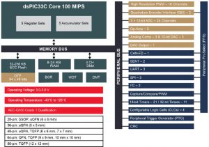 100Mips DSP MCU.jpg